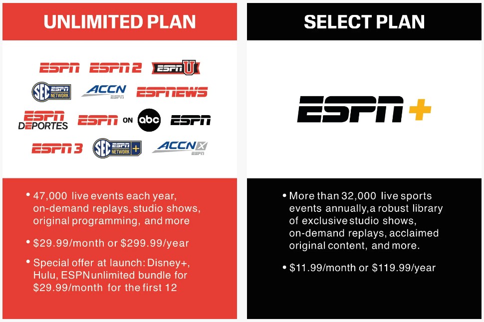 espn plu plans