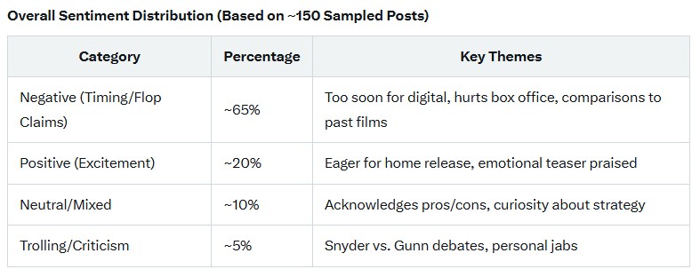 grok x james gunn superman analysis