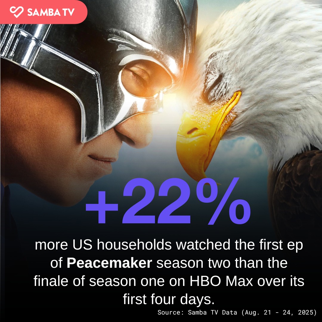 peacemaker season 2 samba tv ratings peacemaker season 2 samba tv ratings