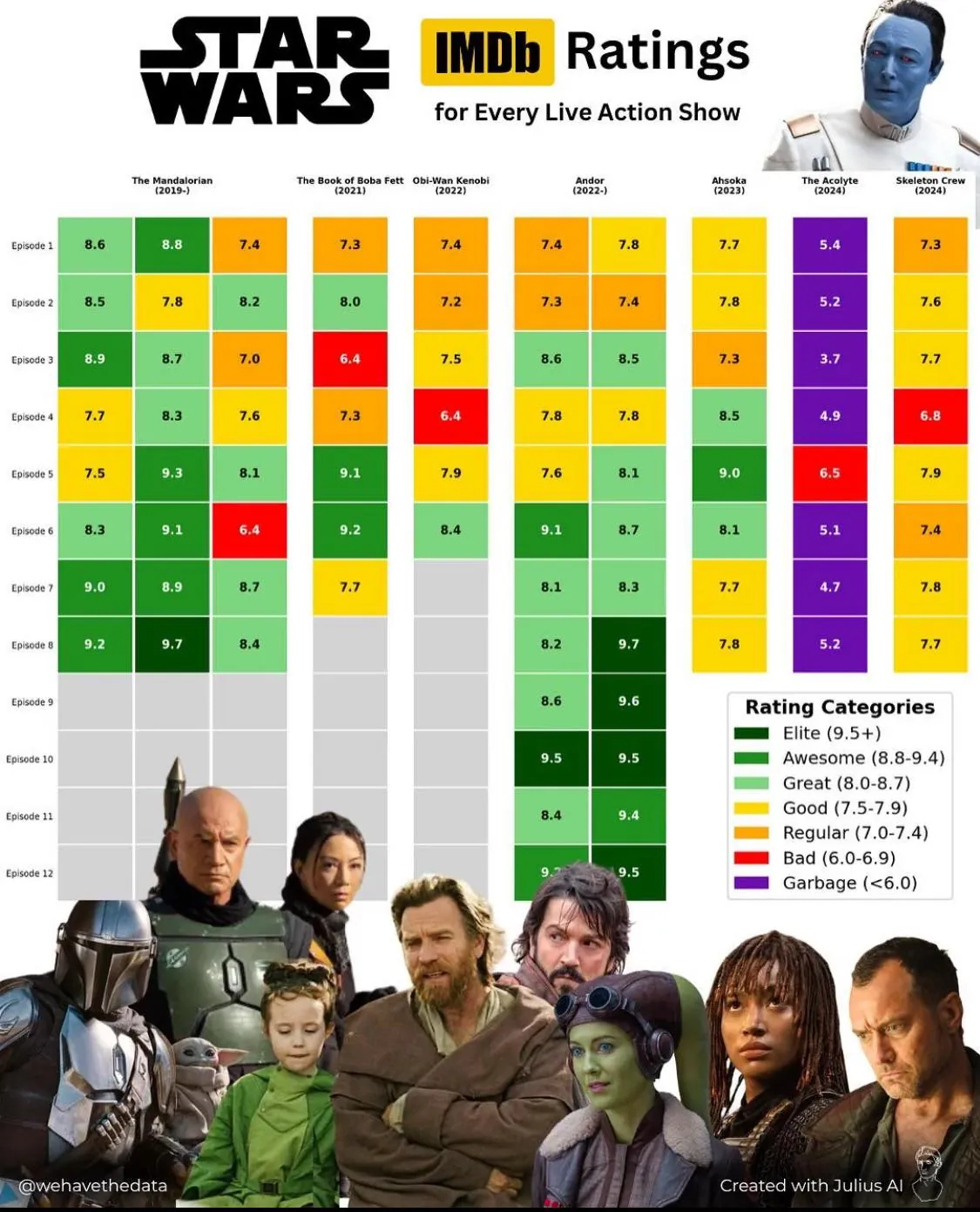 star wars imdb ratings