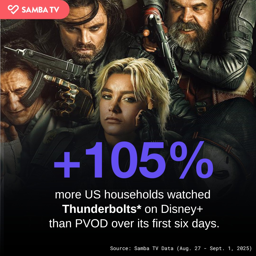 thunderbolts disney plus ratings samba tv