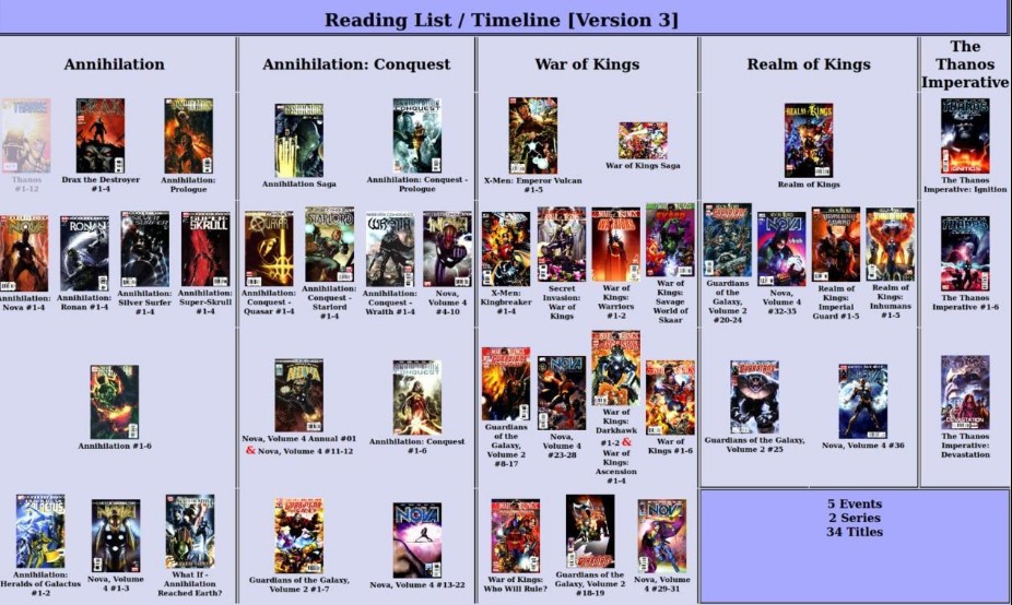 marvel cosmic reading list