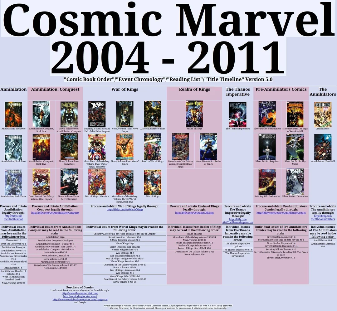 marvel cosmic reading order