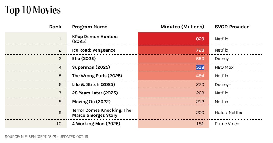 nielsen superman
