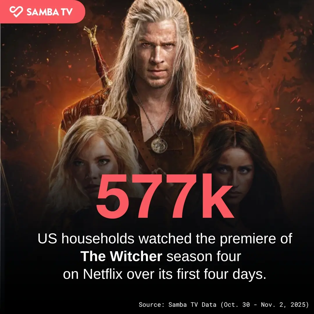 samba tv witcher season 4 ratings