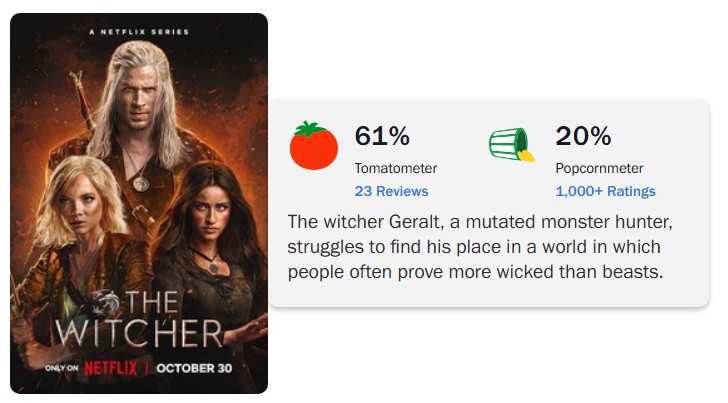 witcher season 4 rotten tomatoes score