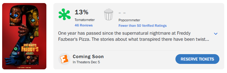 five nights freddys 2 rotten tomatoes score