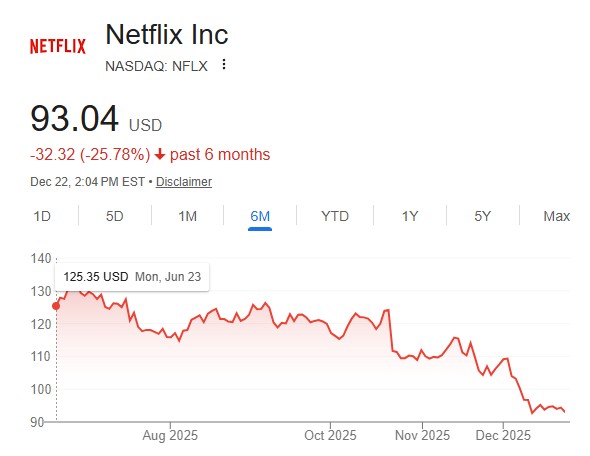 netflix stock price past 6 months