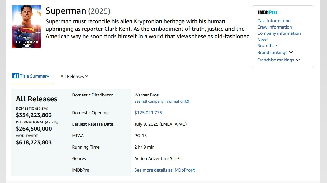superman box office mojo