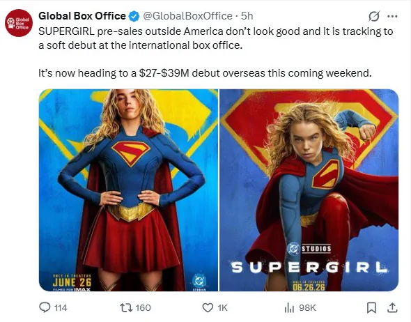Supergirl Foreign Box Office